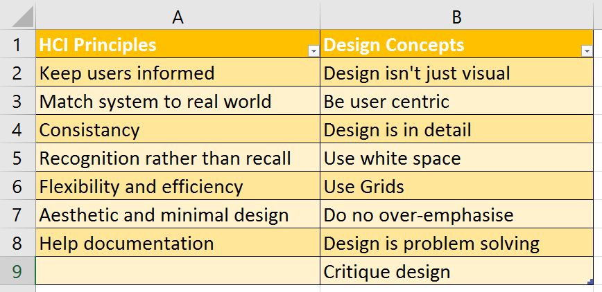 HCI and Design Concepts